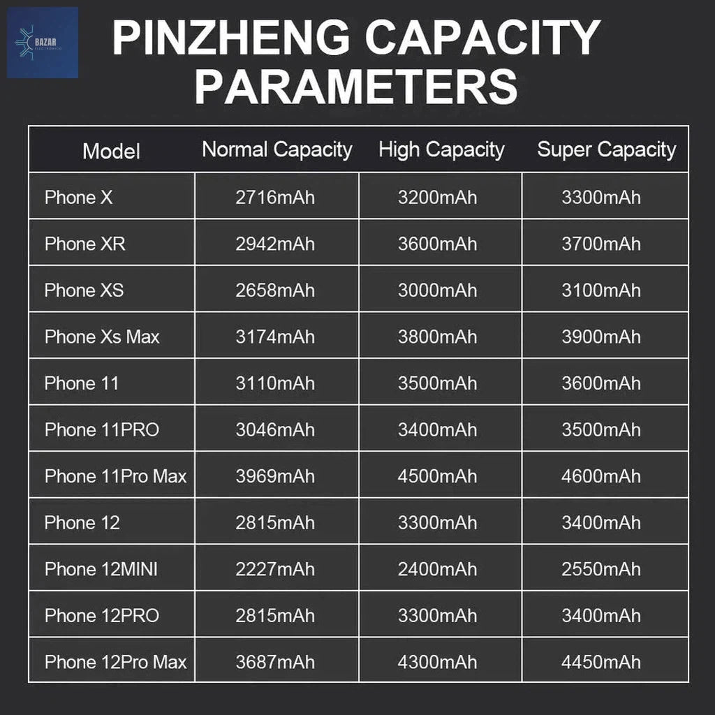 Batería de Alta Capacidad para iPhone X/XS/XR/11/12/13 | Reemplazo PINZHENG con Garantía y Máximo Rendimiento-BAZAR ELECTRONICO-BAZAR ELECTRONICO