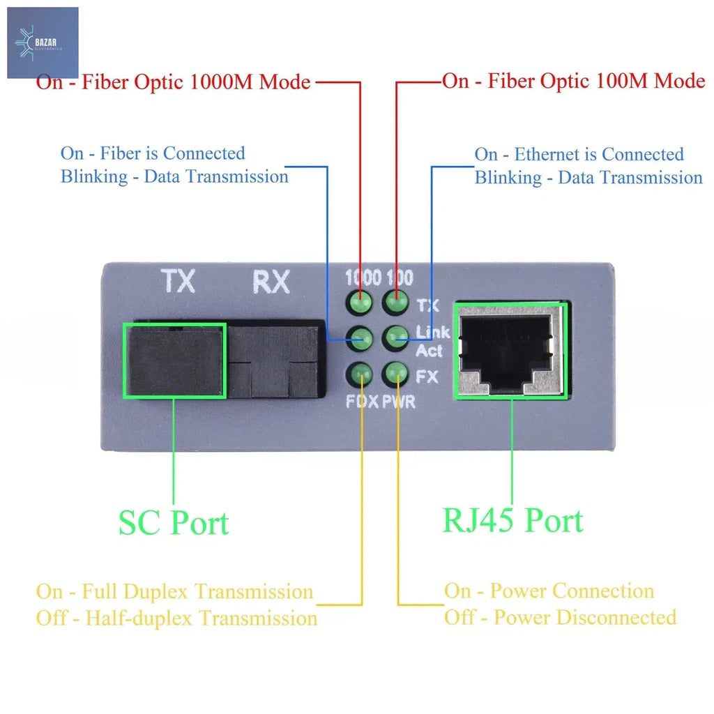 Convertidor de Medios de Fibra Óptica Gigabit – 10/100/1000Mbps, Extensión hasta 20Km, Compatible con SC-Port y UPC/APC"-BAZAR ELECTRONICO-Kit-CN-BAZAR ELECTRONICO