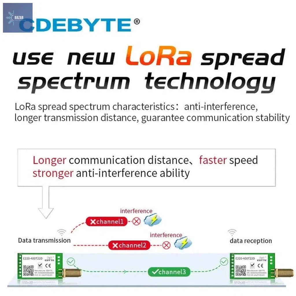 Módulo Inalámbrico LoRa 433/470MHz – Comunicación de Largo Alcance hasta 5km, Bajo Consumo y Antena SMA-K-BAZAR ELECTRONICO-BAZAR ELECTRONICO