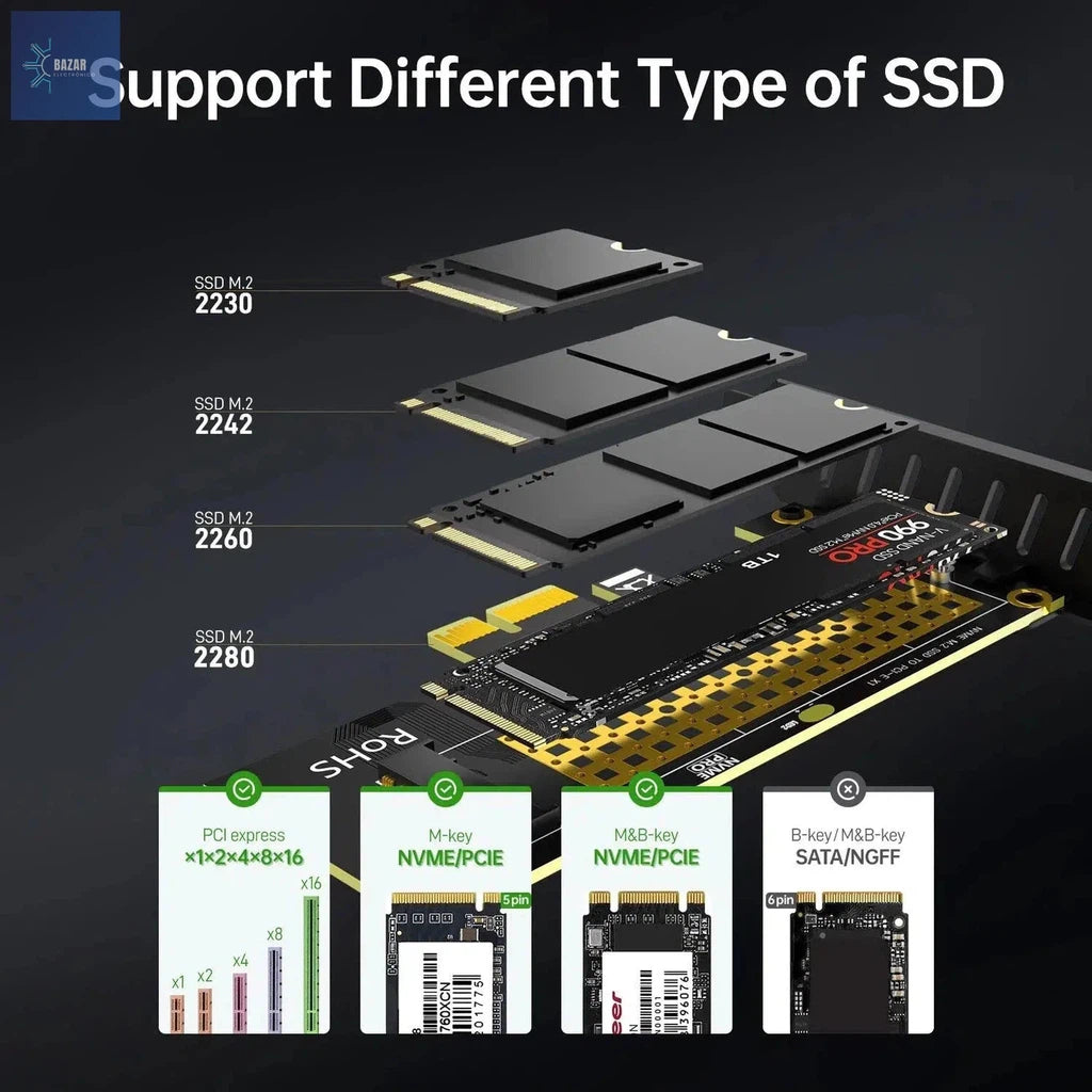 Tarjeta Adaptadora JEYI SK1 M.2 NVMe a PCIe X1 | Expansión de Almacenamiento con Soporte PCIe GEN4-BAZAR ELECTRONICO-BAZAR ELECTRONICO